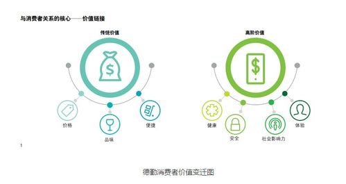 IPFS如何重塑網(wǎng)絡新時代 FIL幣未來價值無限與互聯(lián)網(wǎng)銷售革新
